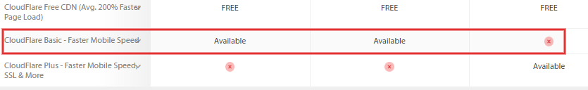 Cloudflare Plus available for Turbo Plan