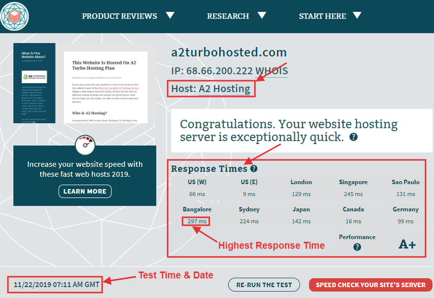 A2 fast hosting server