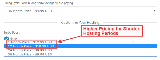 A2 tricky pricing