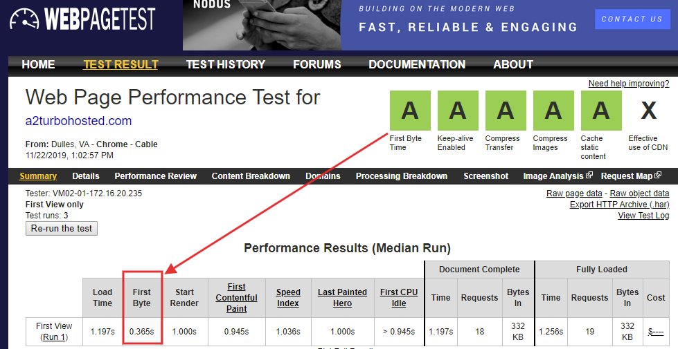 A2 web page test result