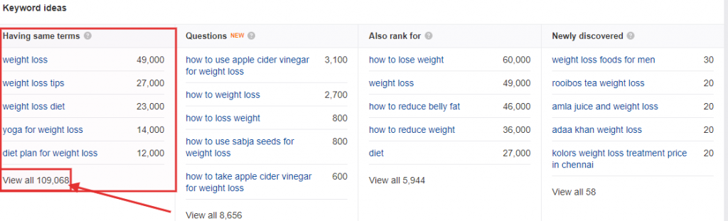 Ahrefs keyword volume