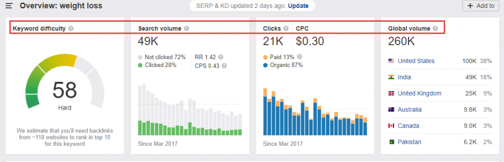 Ahrefs keyword search