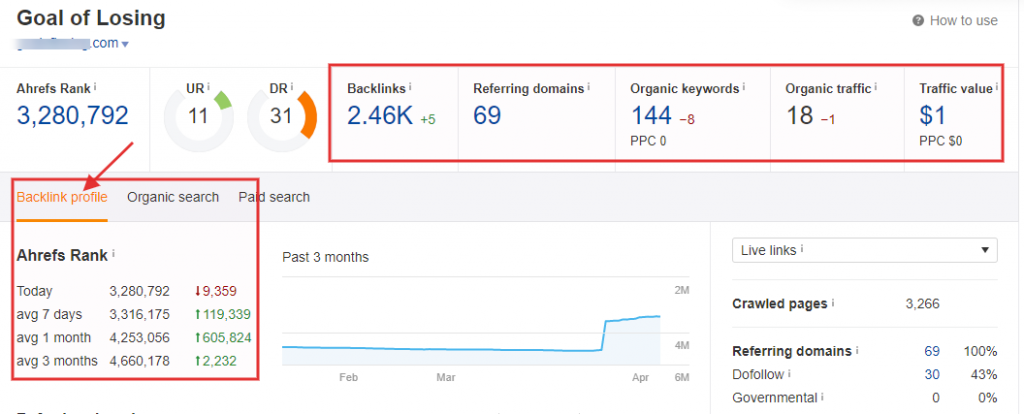 Ahrefs backlink