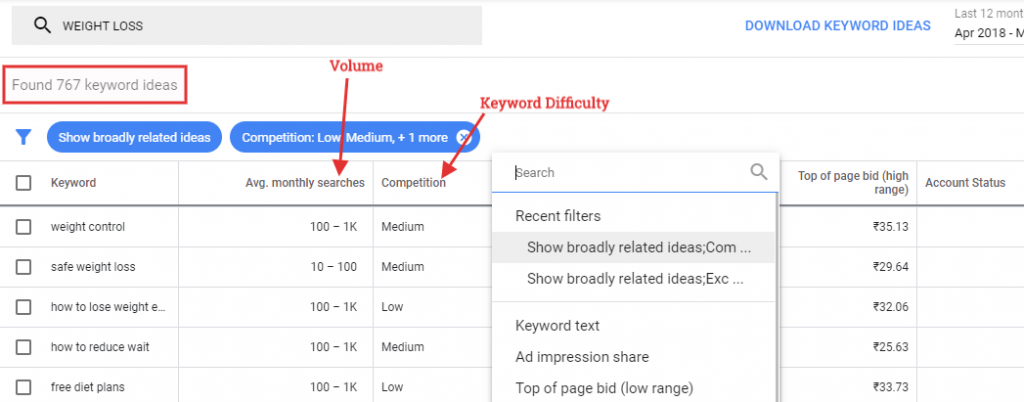 Google Ads Keyword Planner Volume