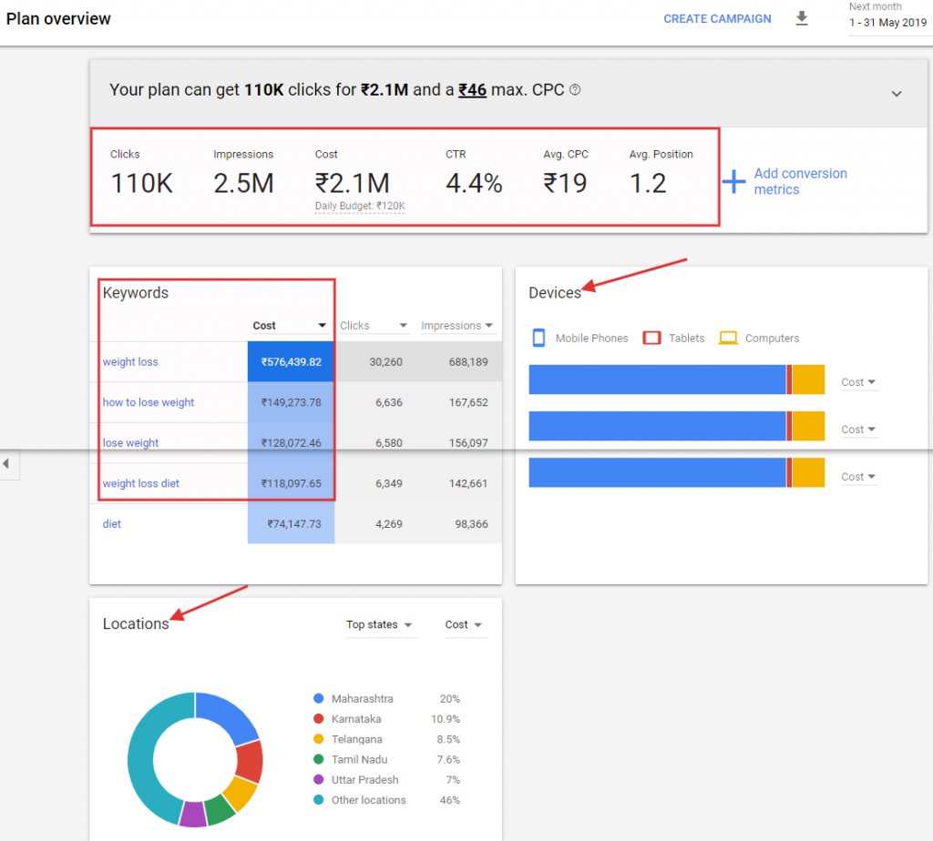 Google Ads Keyword Planner example