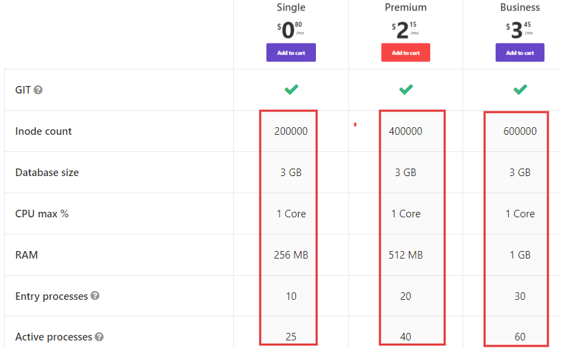 Hostinger plan - memory comparison
