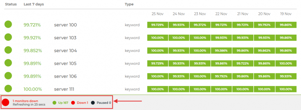 Hostinger server Status