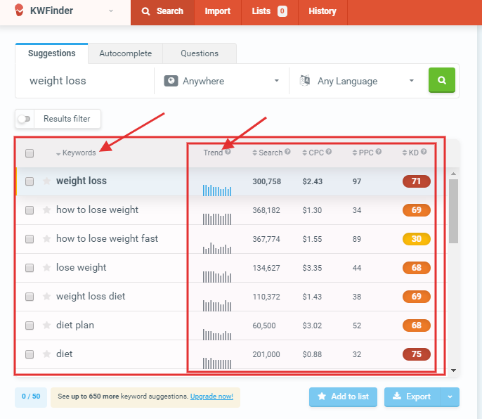 KW Finder Tools data