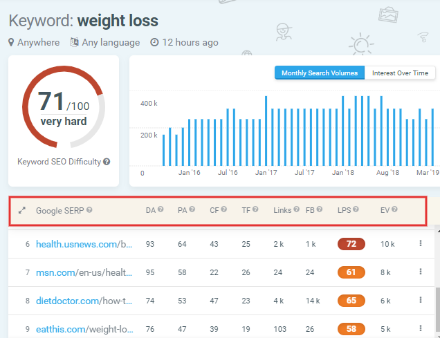 KW Finder keyword details