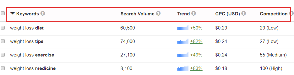 Keyword Tool volume
