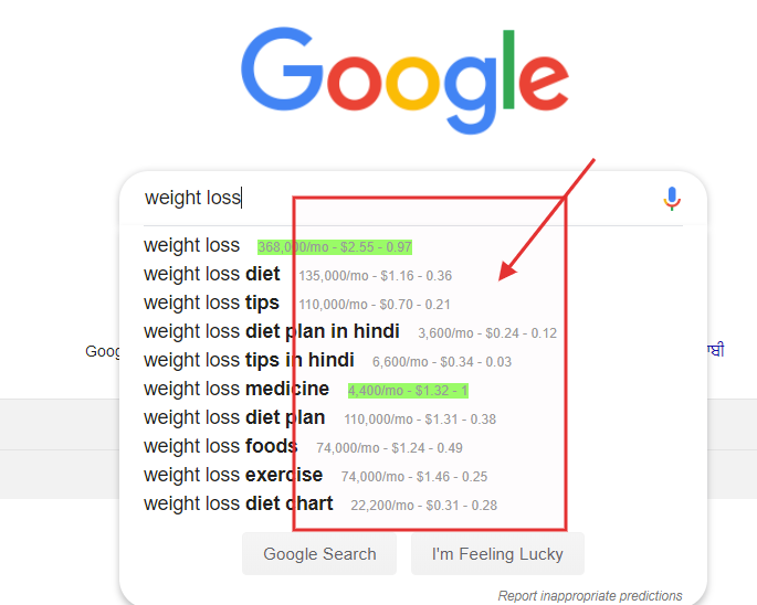 Keywords Everywhere data