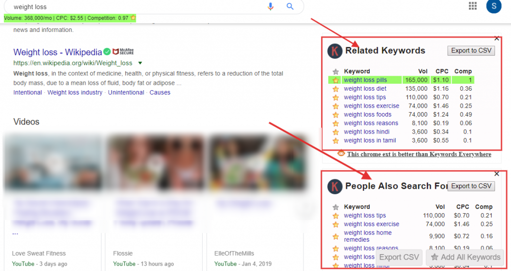 Keywords Everywhere tool data on google