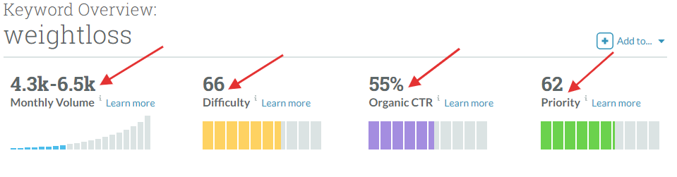 Moz Keyword explorer