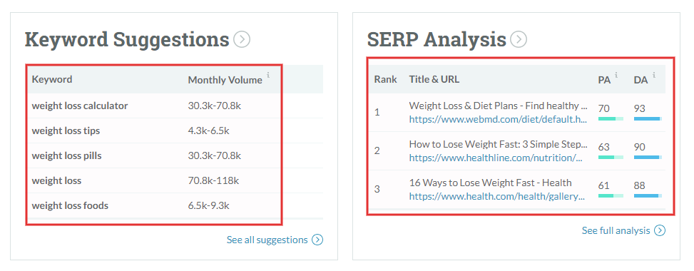 Moz Keyword explorer SERP