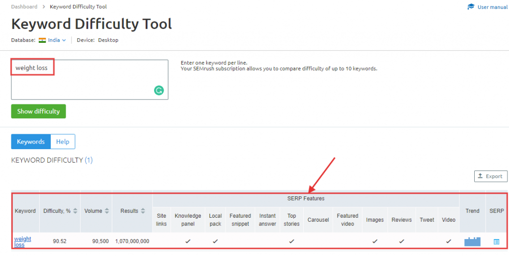 SEMrush SERP feature