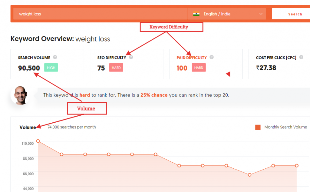 Ubersuggest Keyword research tool