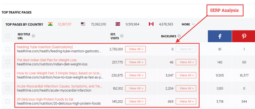 Ubersuggest SERP analysis