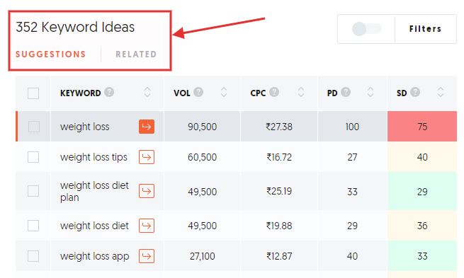 Ubersuggest keyword ideas