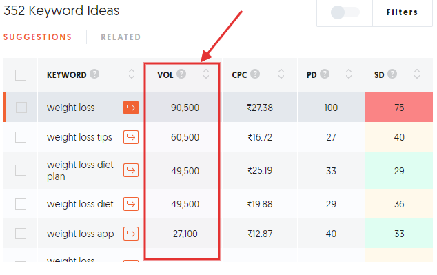 Ubersuggest volume data