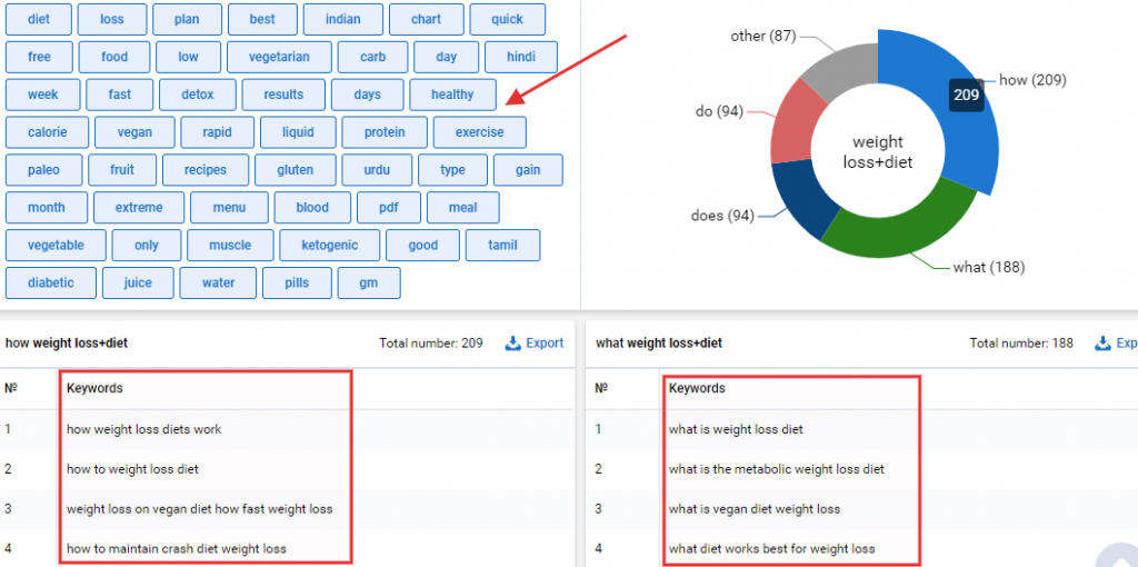 Serpstat features, keywords idea