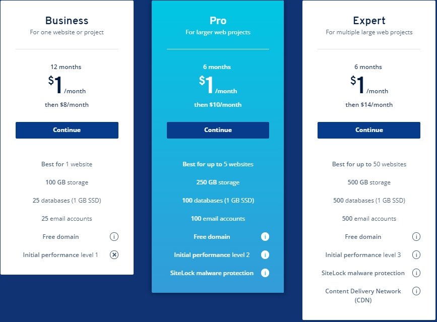1&1 Ionos Hosting Plans