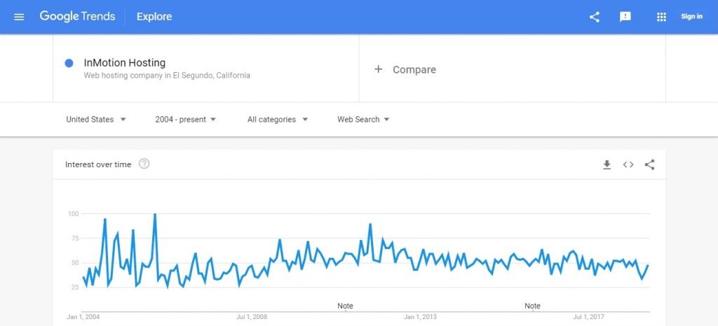 Inmotion Google Trends