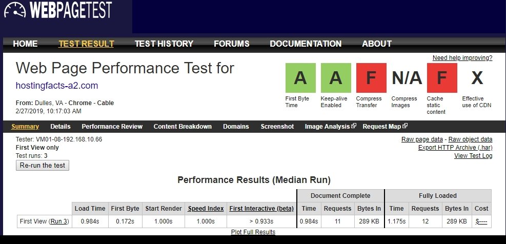 A2 Webpagetest