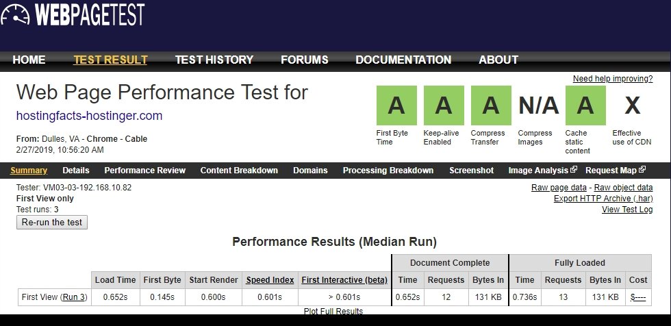 Hostinger Webpagetest