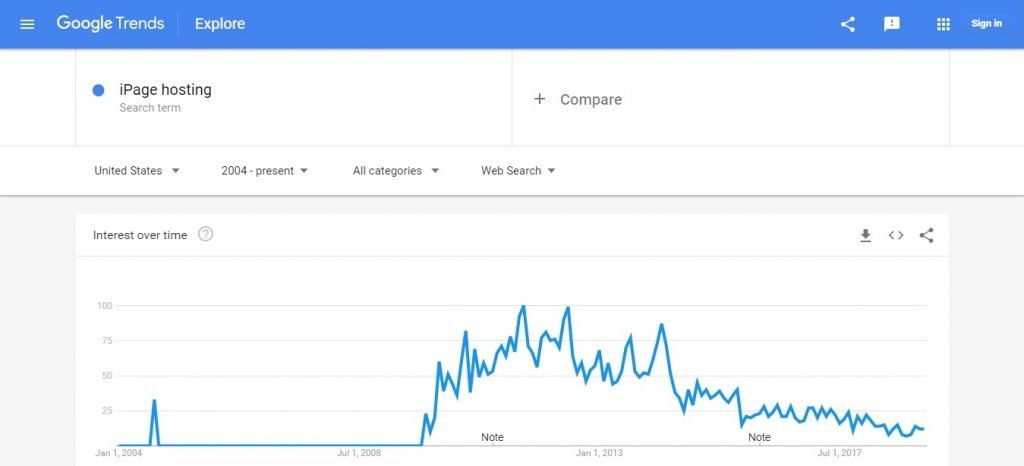 iPage Google Trends